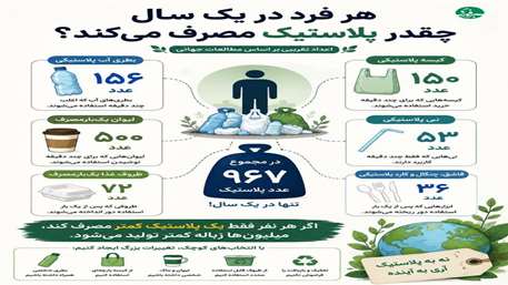  میزان مصرف پلاستیک 